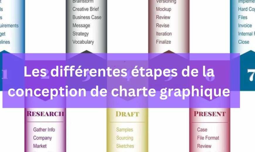 Les différentes étapes de la conception de charte graphique